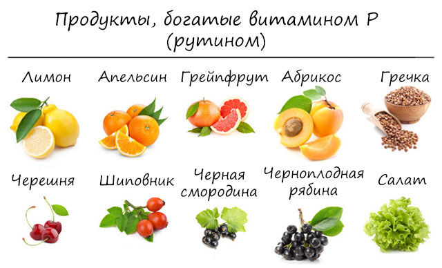 Что Едят При Варикозном Расширении Вен