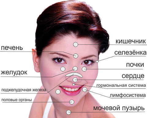 Carte d'acné sur le visage